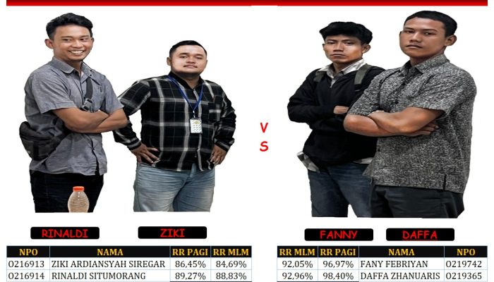 FIFGROUP Cabang Rantauprapat Gelar LIGA Perebutan Posisi Terbaik untuk Cycle 1